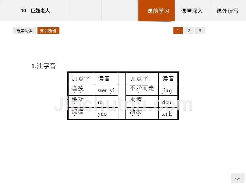 【创优设计】2015-2016学年高一语文（语文版必修3）课件：3.10 巨翅老人 _第5页