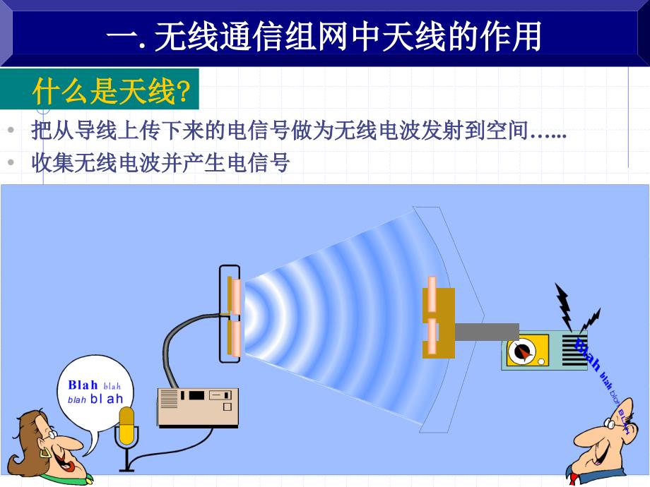 长春理工微波与天线 期末考点  第5章幻灯片_第3页