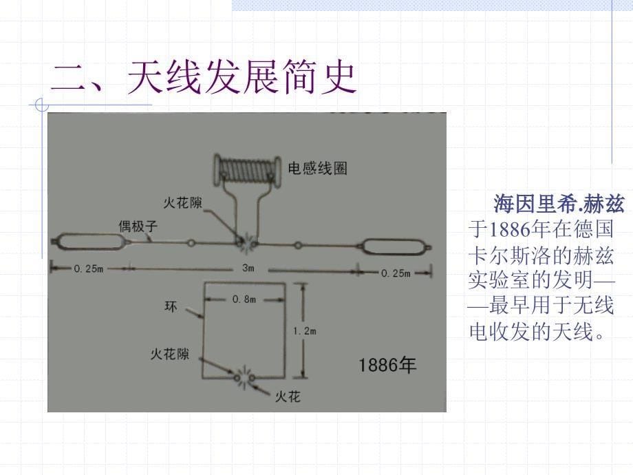 长春理工微波与天线 期末考点  第5章幻灯片_第5页