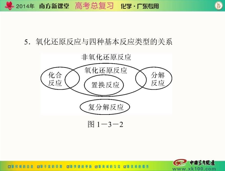 氧化还原反应幻灯片_第5页