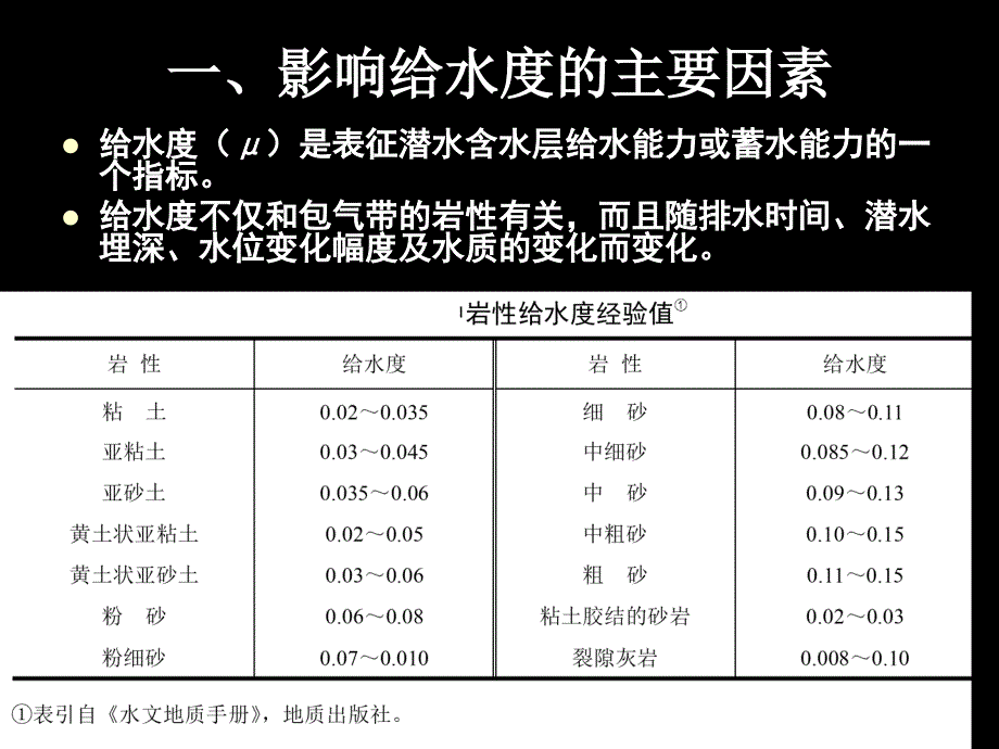 水文地质参数的计算幻灯片_第4页