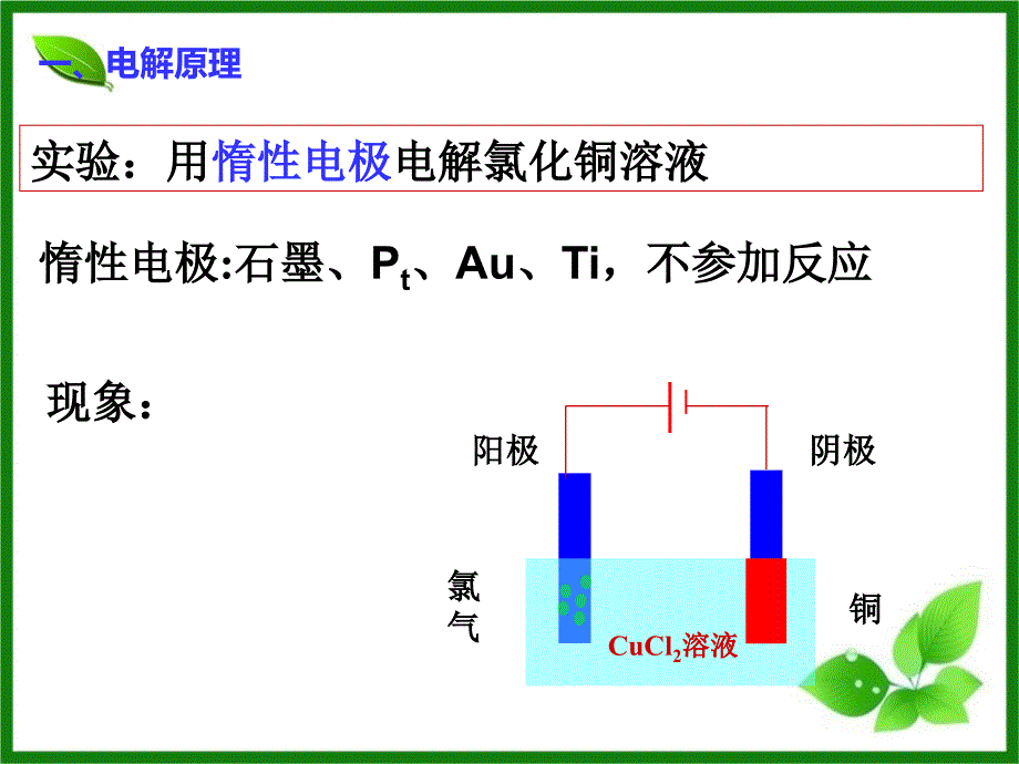 电解池幻灯片 (2)_第2页