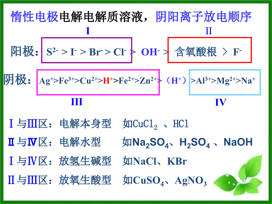 电解池幻灯片 (2)_第3页