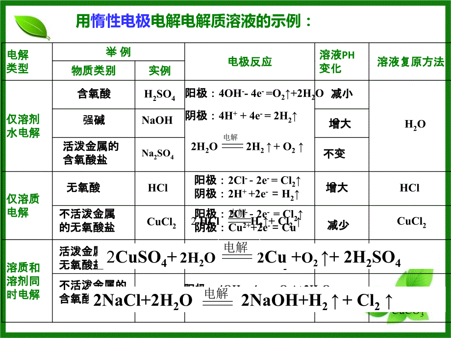 电解池幻灯片 (2)_第4页