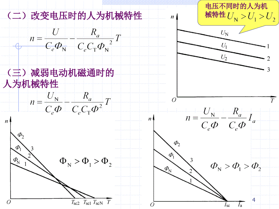 直流电动机的电力拖动幻灯片_第4页