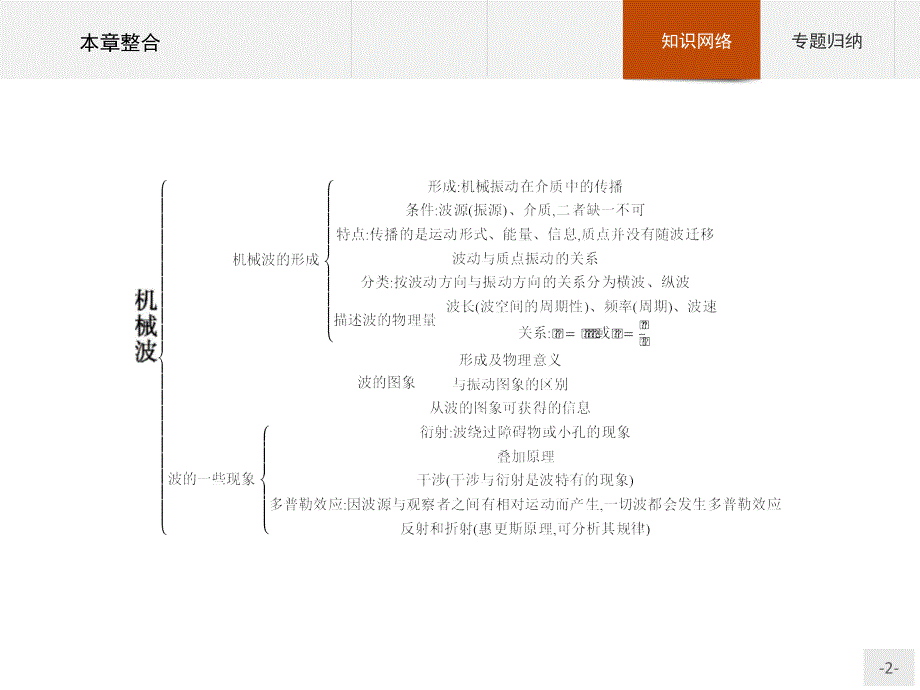 【同步测控】2015-2016学年高二物理人教版3-4课件：第十二章　机械波 本章整合 _第2页