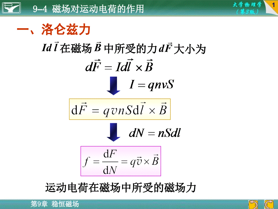 稳恒磁场4幻灯片_第1页