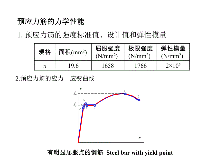 预应力材料幻灯片_第4页