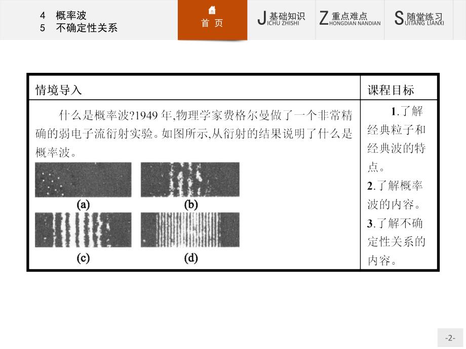 【同步测控】2015-2016学年高二物理人教版3-5课件：17.4（5） 概率波　不确定性关系 _第2页