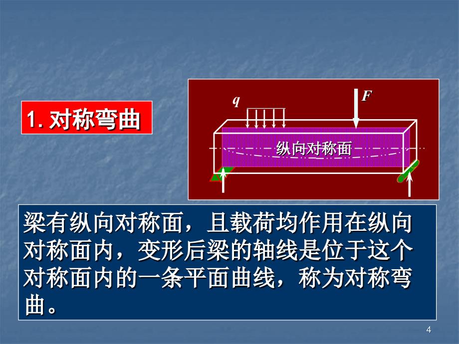 弯曲梁的强度设计幻灯片_第4页