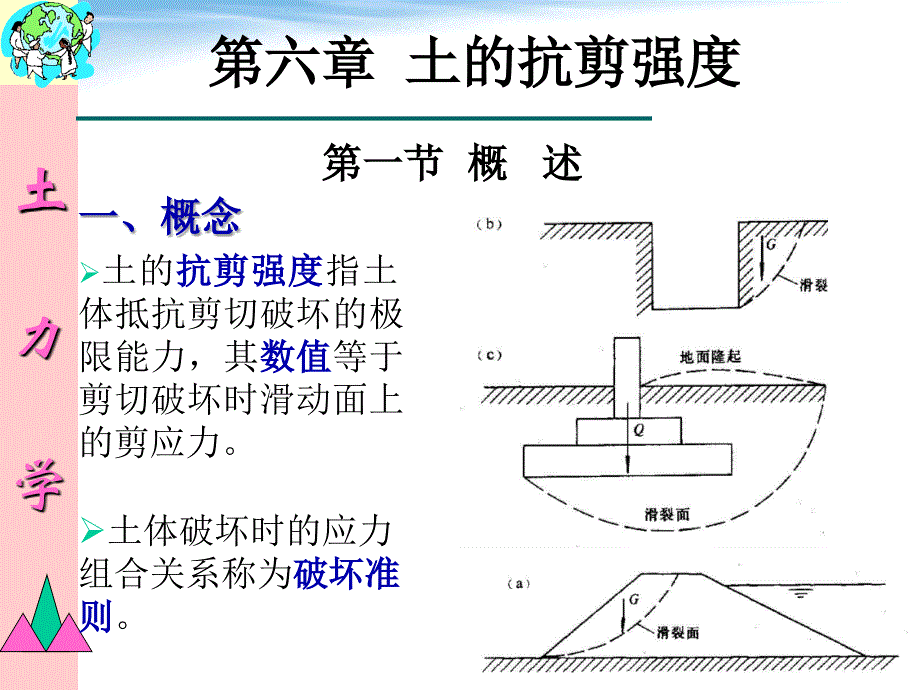 土的抗剪强度幻灯片_第1页