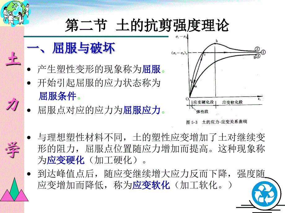 土的抗剪强度幻灯片_第3页