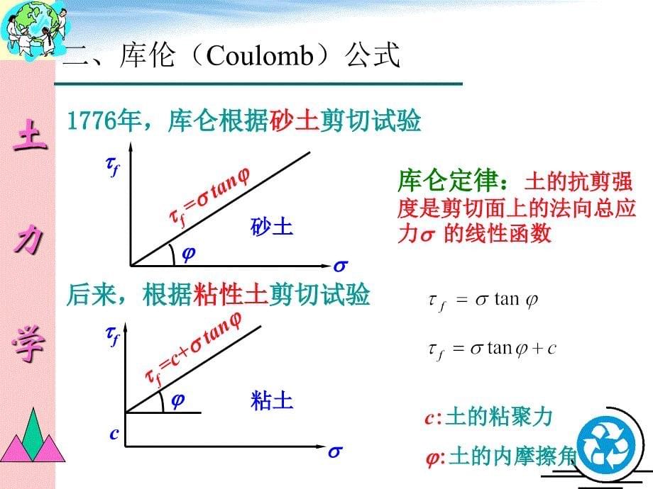 土的抗剪强度幻灯片_第5页