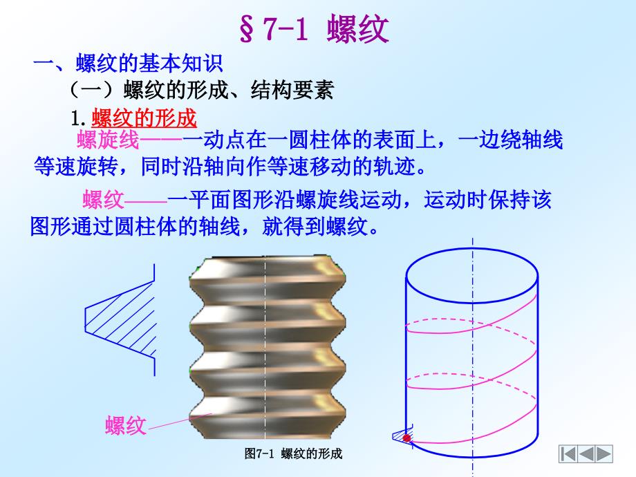 标准件与常用件幻灯片_第3页