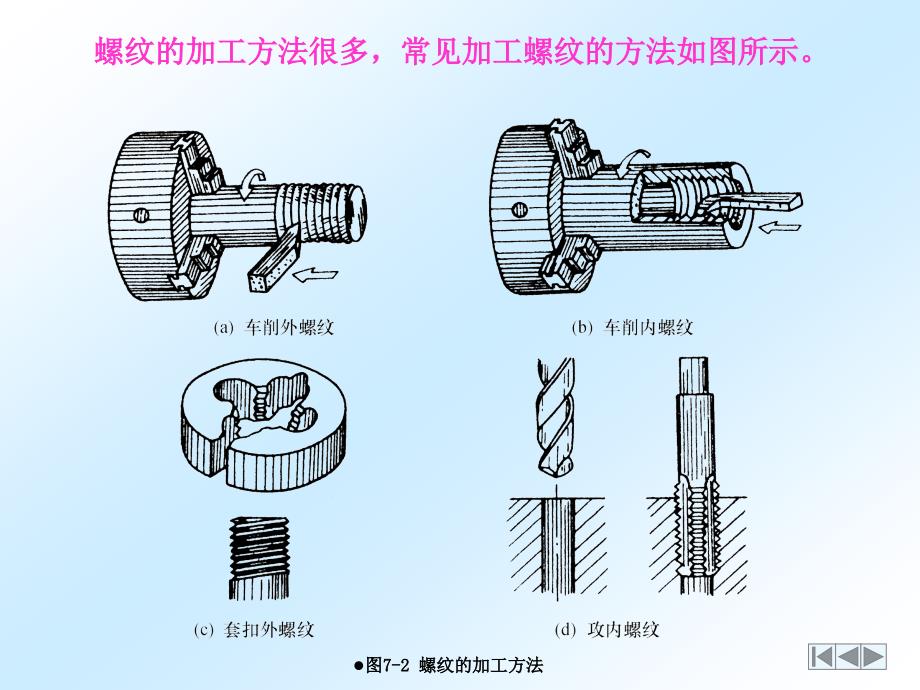 标准件与常用件幻灯片_第4页