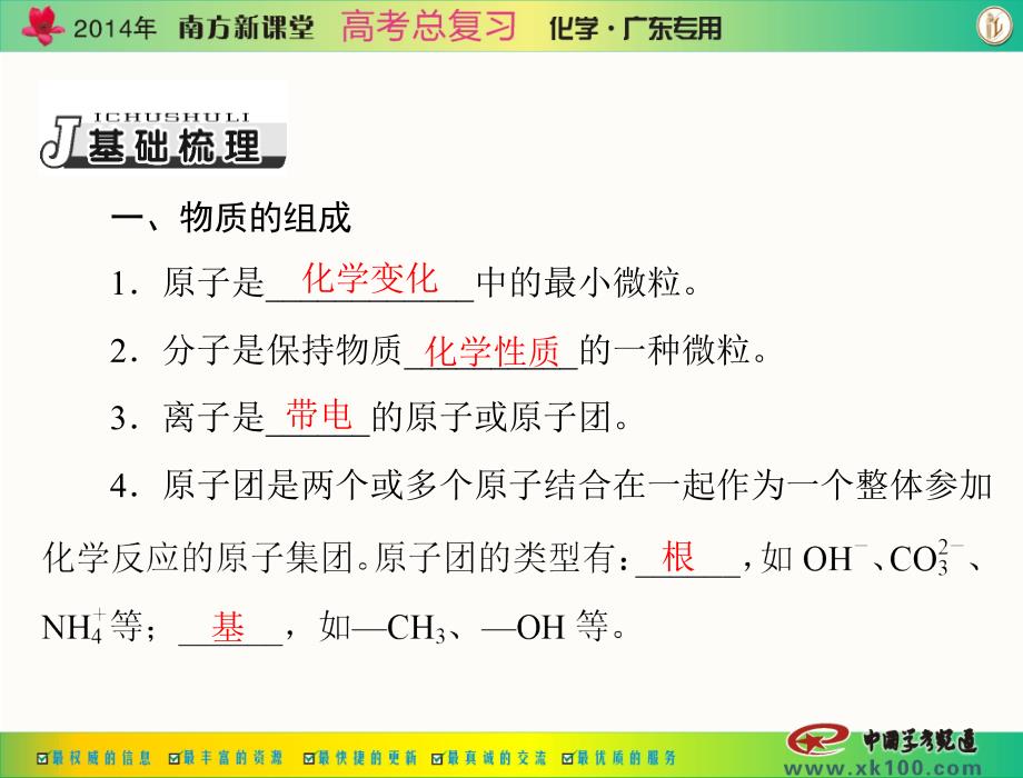 物质的组成、分类幻灯片_第3页