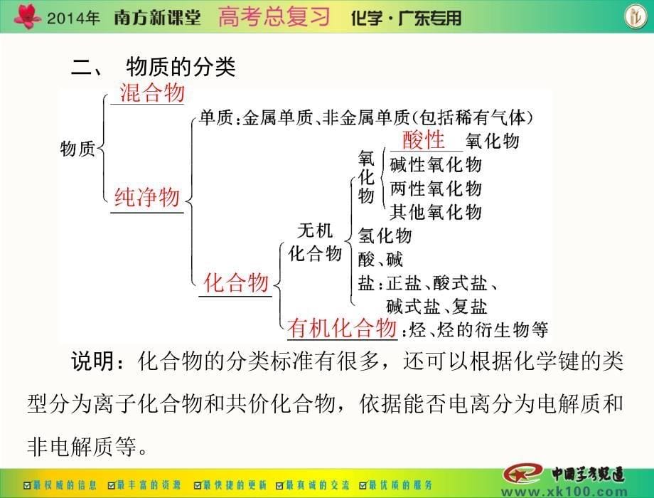 物质的组成、分类幻灯片_第5页