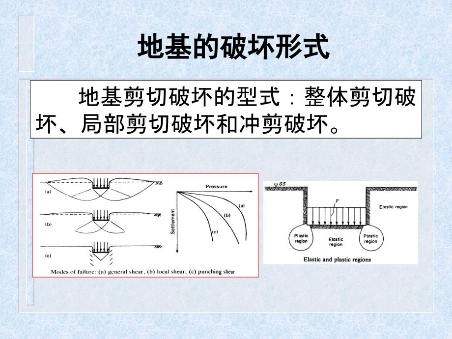 地基承载力计算幻灯片_第3页