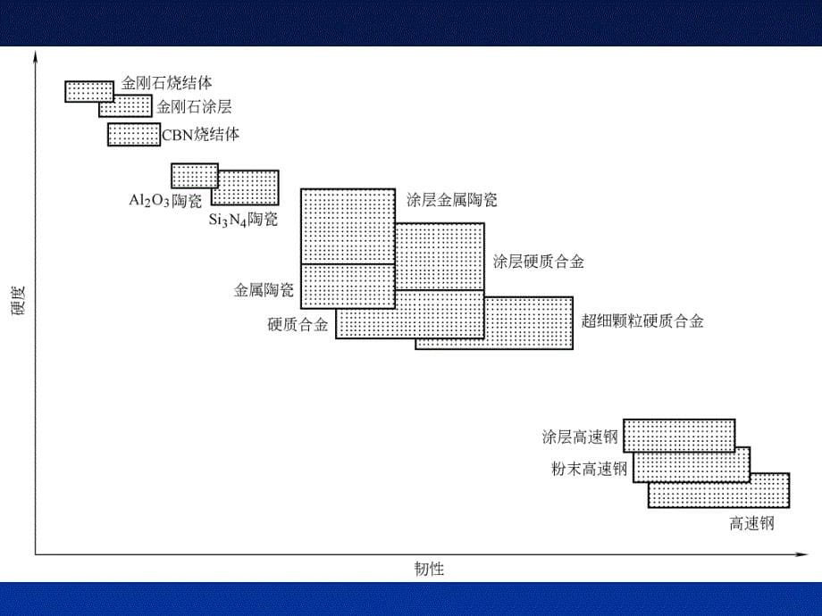 刀具材料幻灯片_第5页