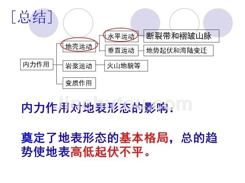 地表形态的塑造_自然环境的整体性与差异性复习幻灯片_第5页