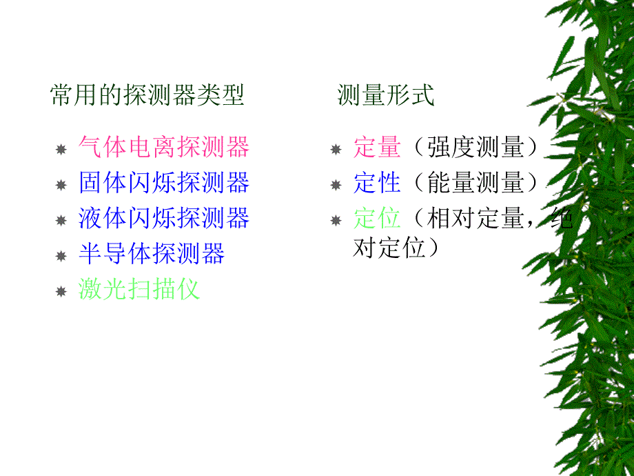 分放射性核素的探测幻灯片_第3页