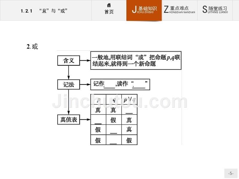 【测控指导】2015-2016学年高二数学人教B版选修1-1课件：1.2.1 “且”与“或” _第5页