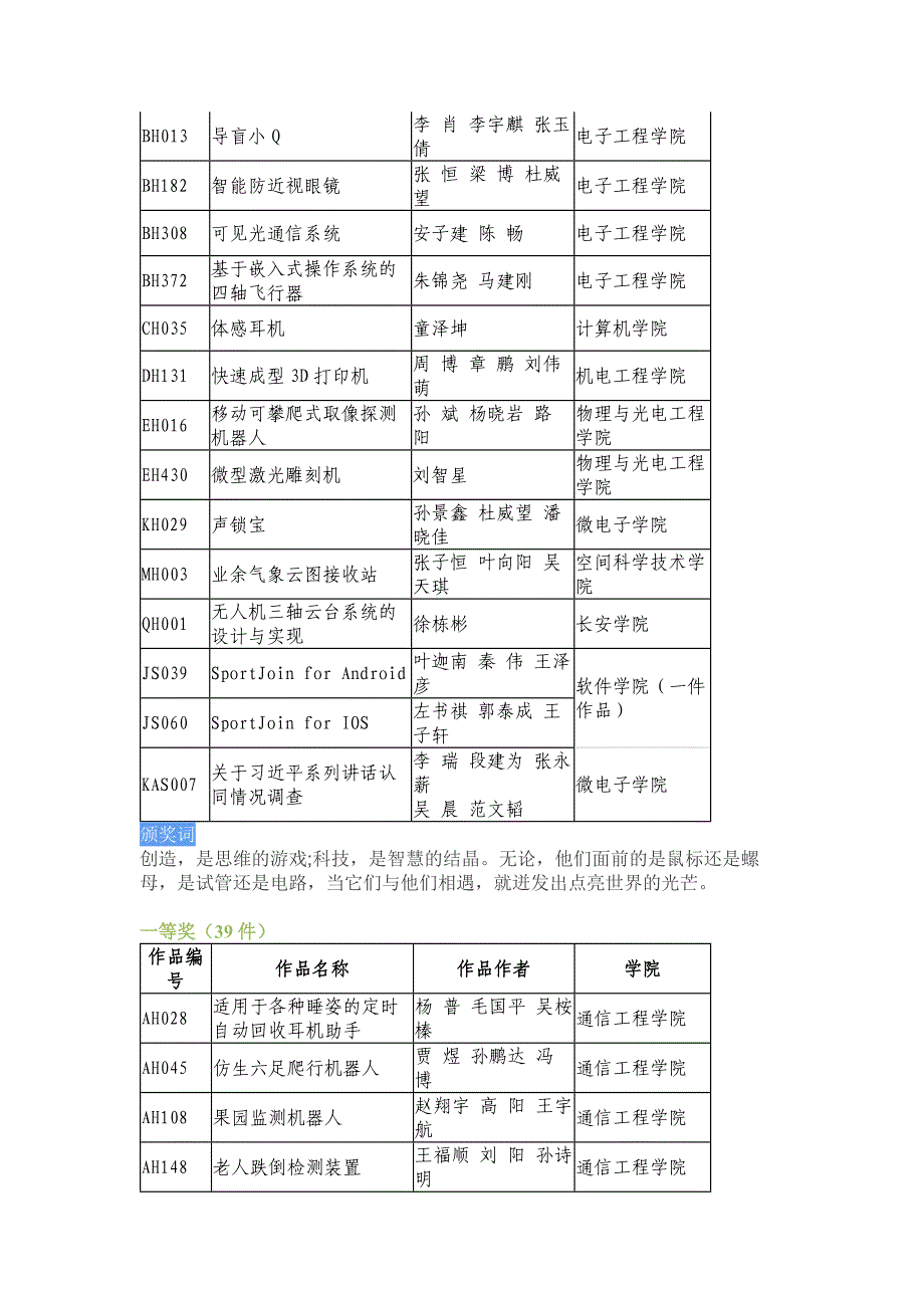 【2017年整理】西安电子科技大学第26届“星火杯”获奖名单_第2页