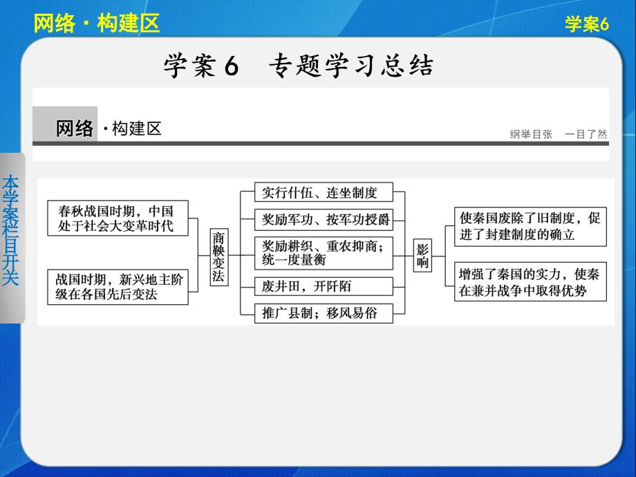 【课堂设计】2015-2016学年高二历史人民版选修1课件：专题二 商鞅变法 _第1页