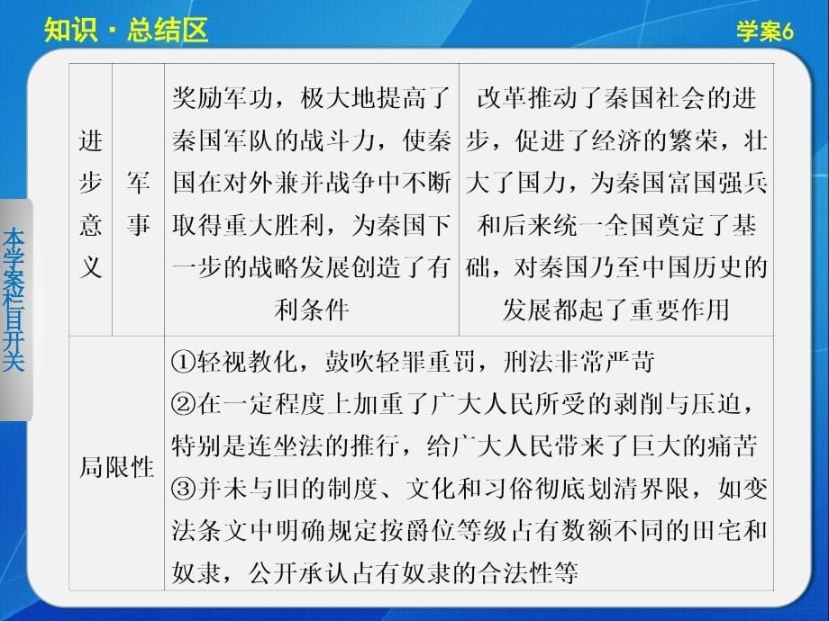 【课堂设计】2015-2016学年高二历史人民版选修1课件：专题二 商鞅变法 _第5页