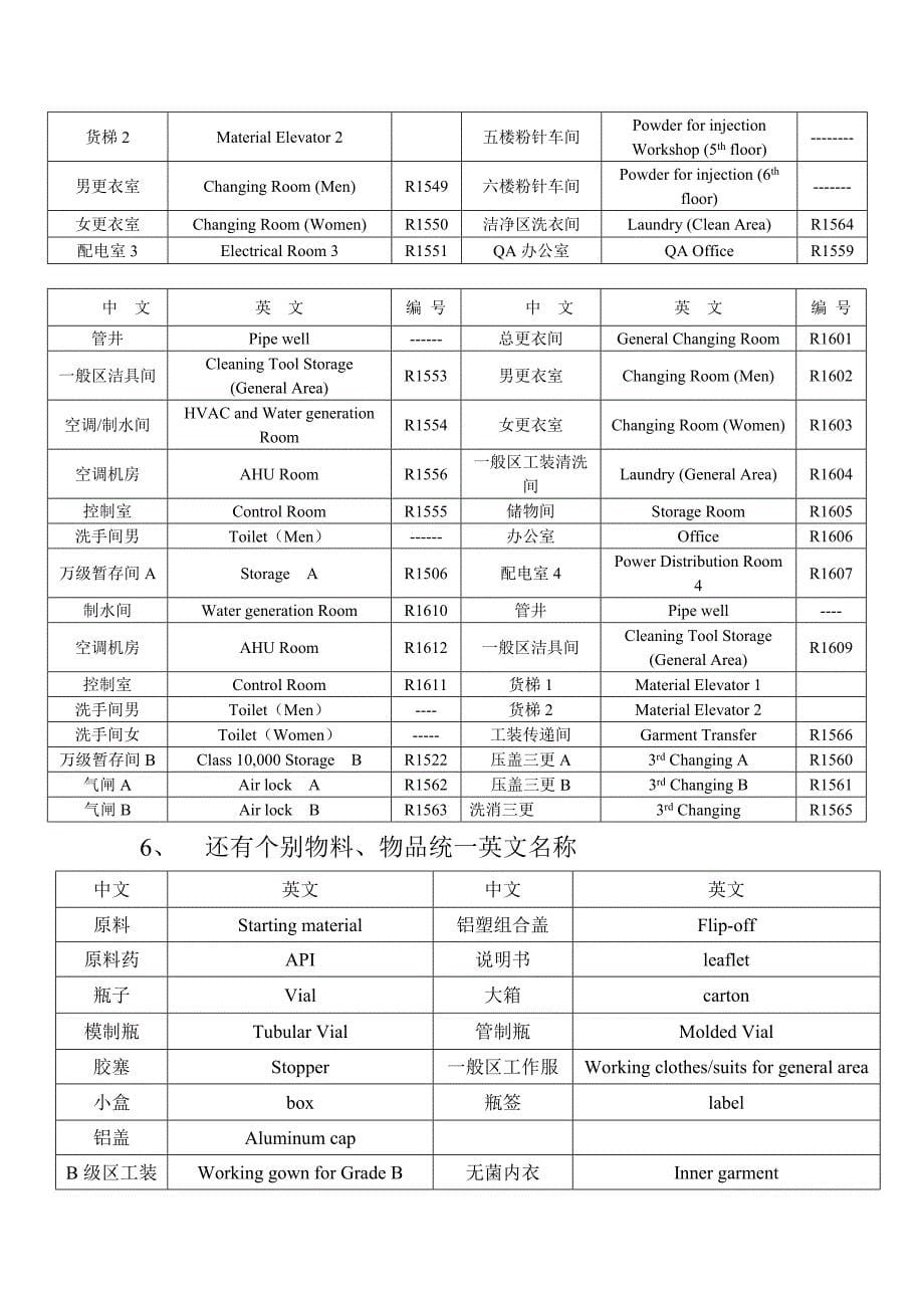 【2017年整理】车间文件英语翻译_第5页