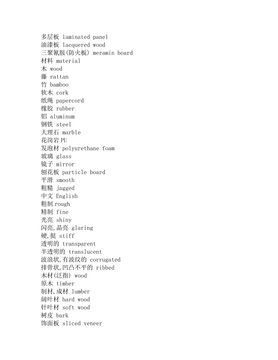 【2017年整理】装饰施工英语词汇_第4页