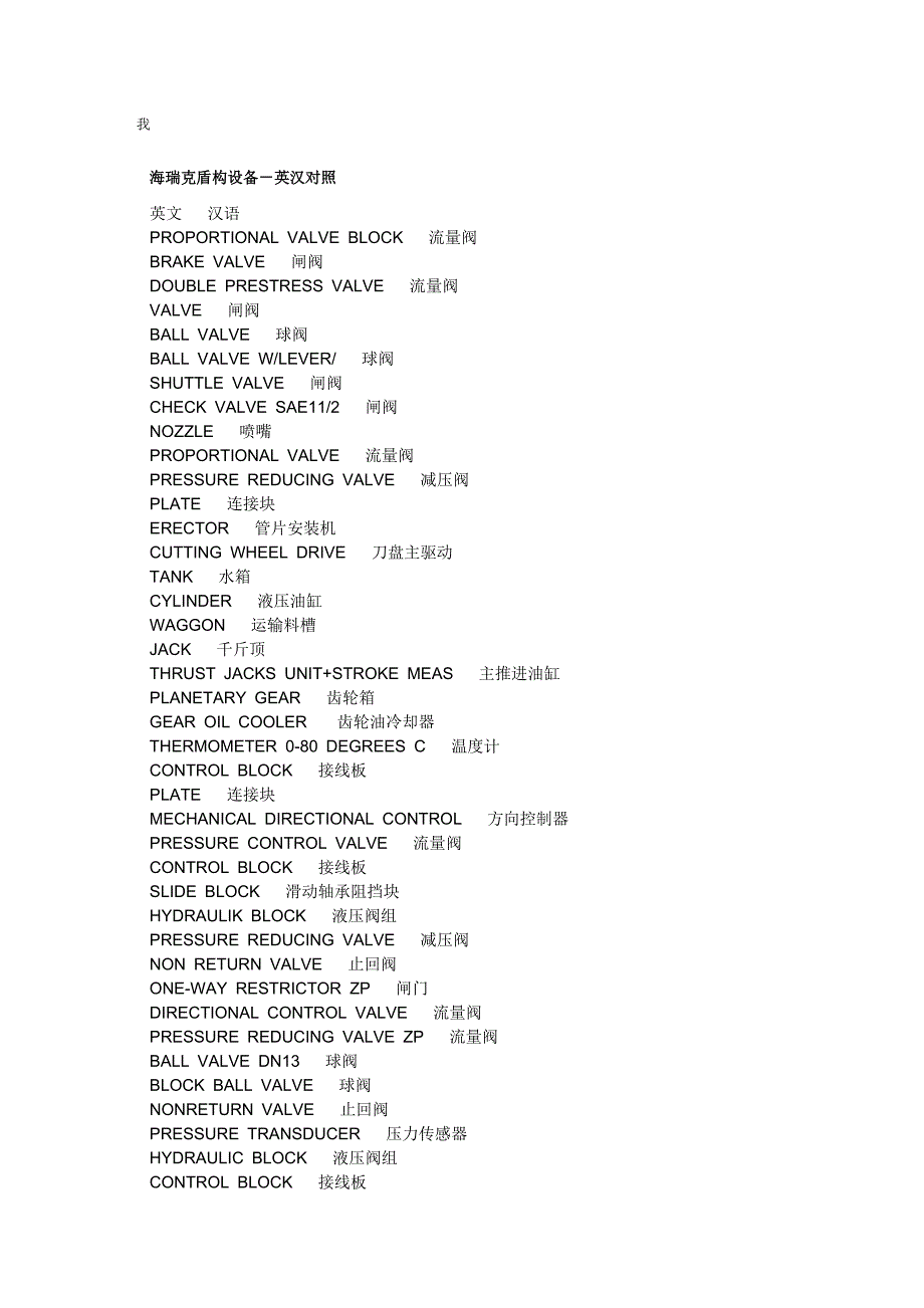 【2017年整理】TBM英语词汇_第1页