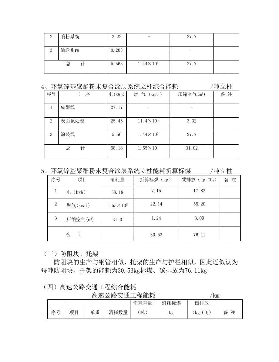 【2017年整理】节能减排分析报告_第5页