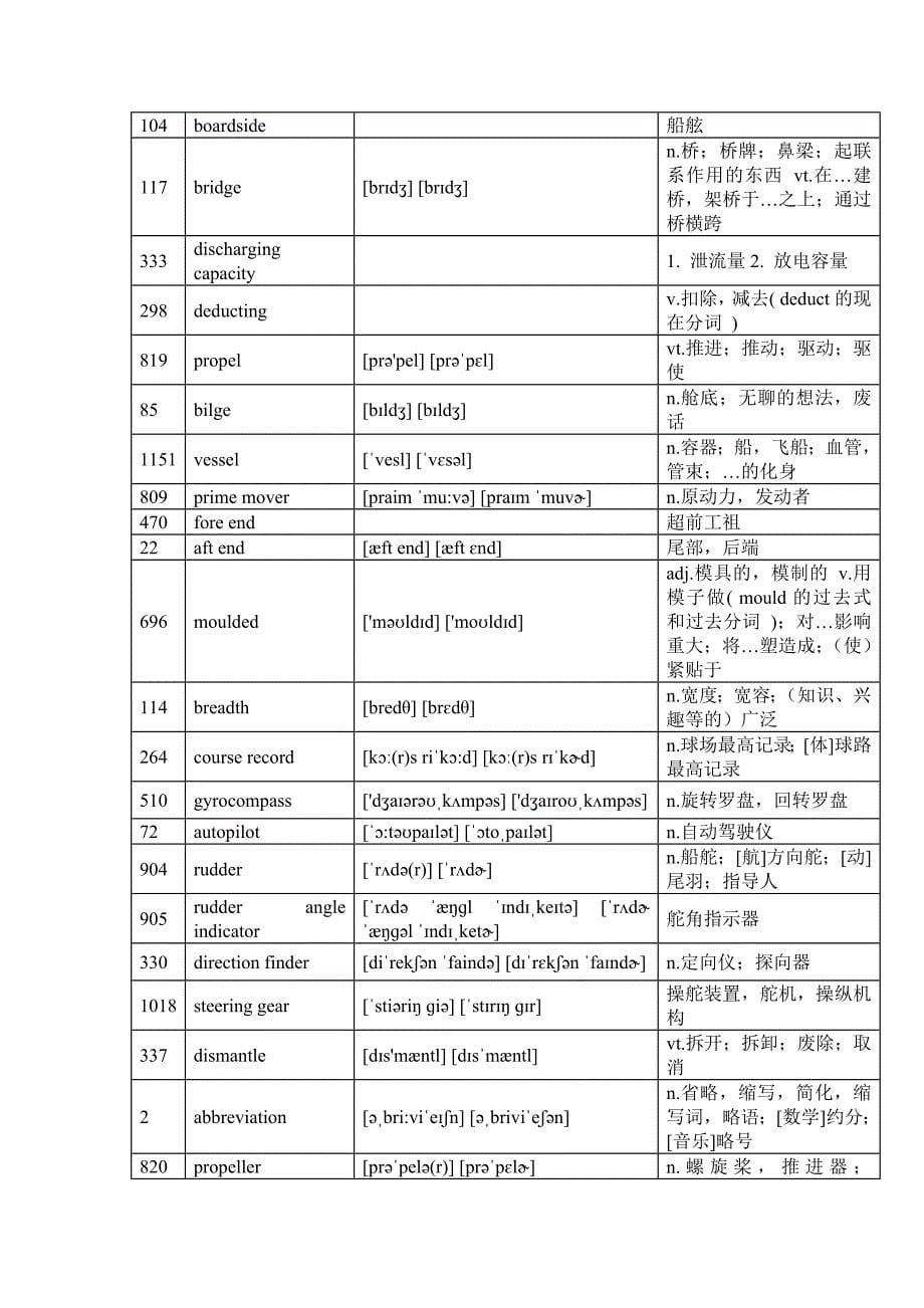 【2017年整理】船舶电子电气英语单词_第5页