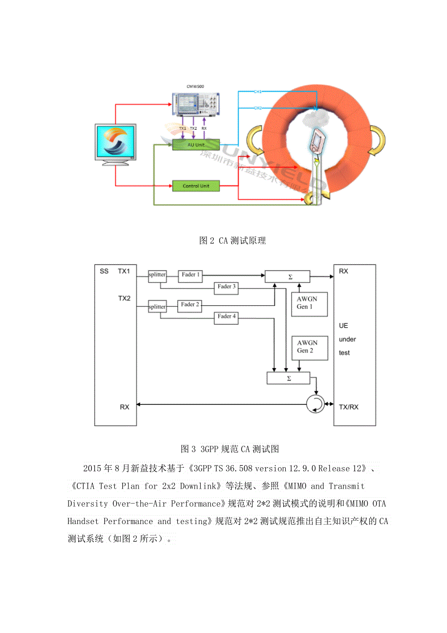 【2017年整理】LTE-CA测试介绍_第2页