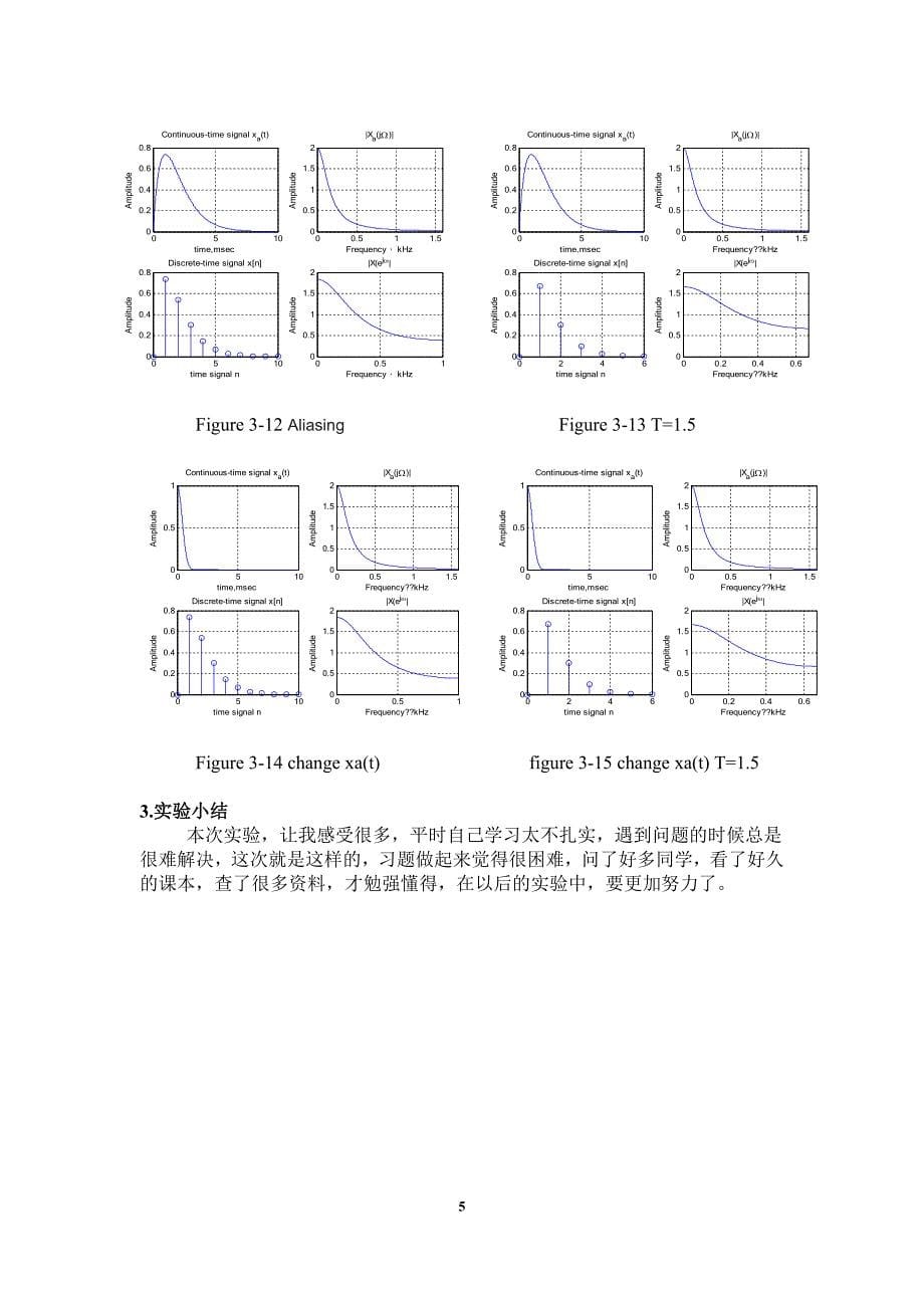 【2017年整理】实验三 连续时间信号的数字处理_第5页