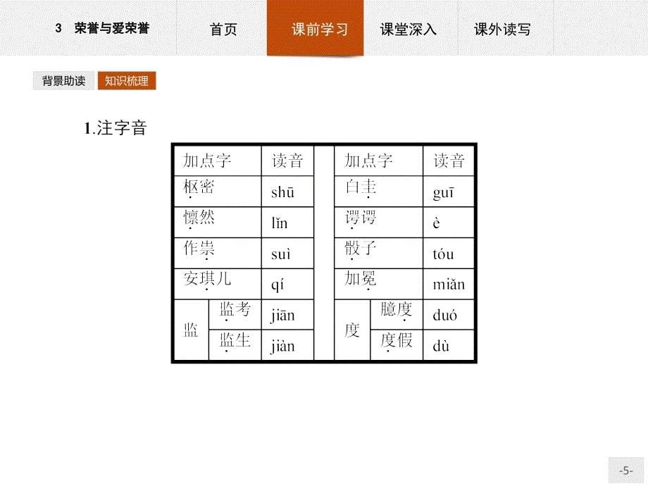 【课堂设计】2015-2016学年高一语文（语文版必修4）课件：1.3 荣誉与爱荣誉 _第5页