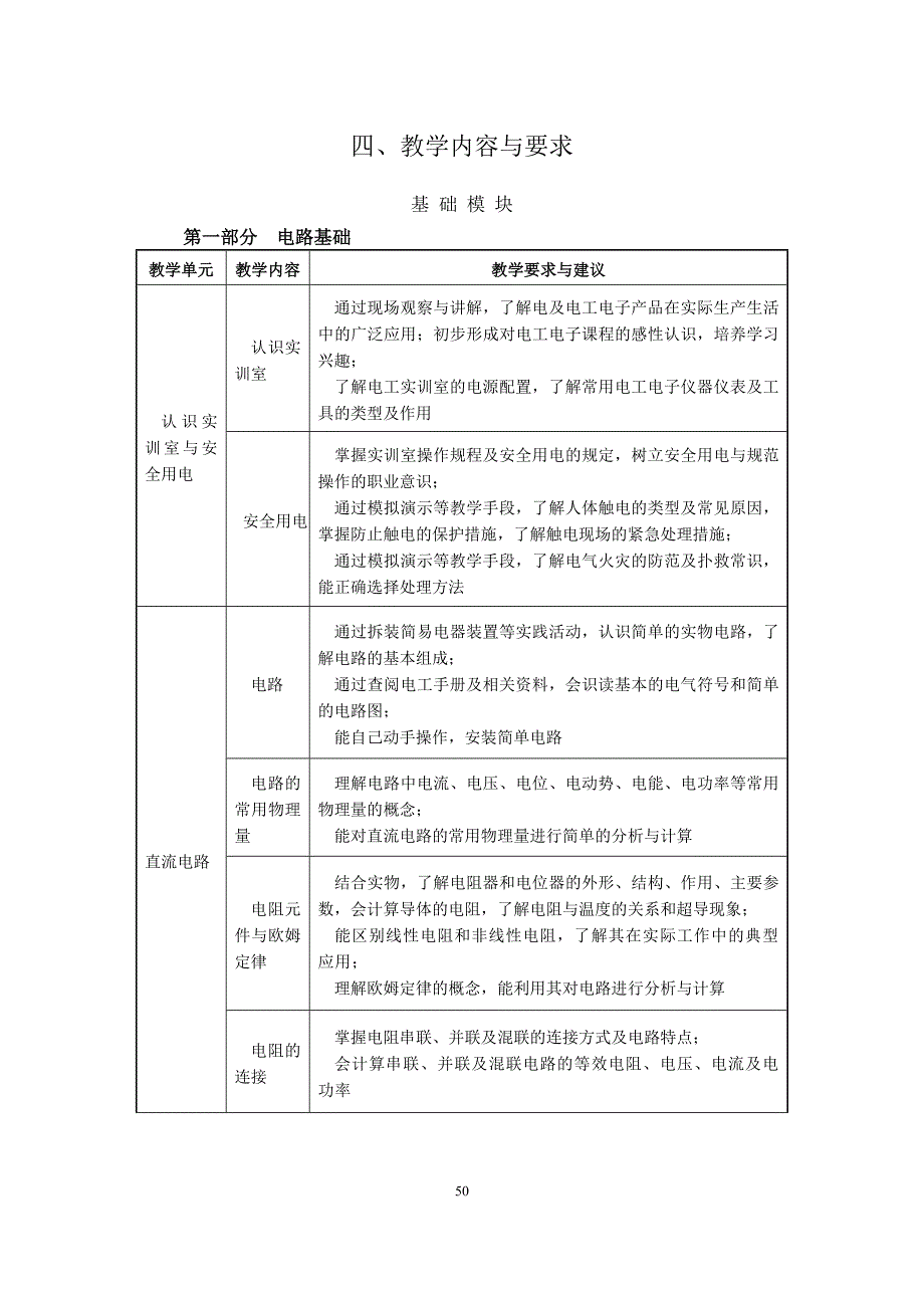 【2017年整理】中等职业学校电工电子技术与技能教学大纲_第2页