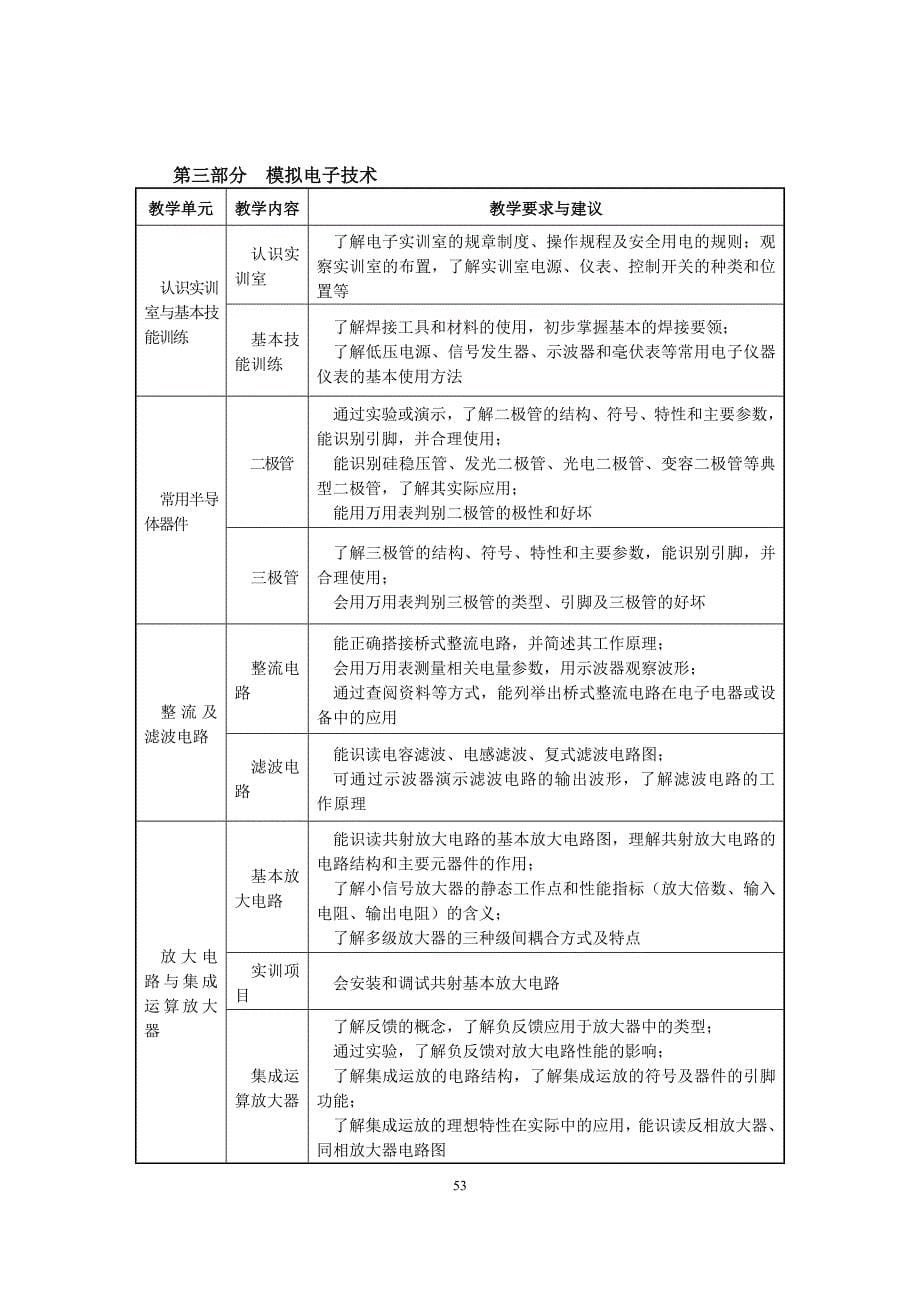 【2017年整理】中等职业学校电工电子技术与技能教学大纲_第5页