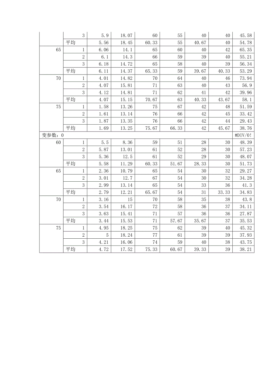 【2017年整理】气-气热管换热性能实验数据_第4页