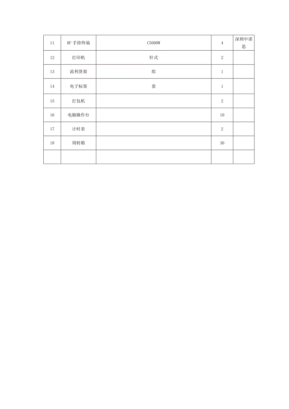 【2017年整理】物流管理专业技能抽查考试测试题目9_第4页