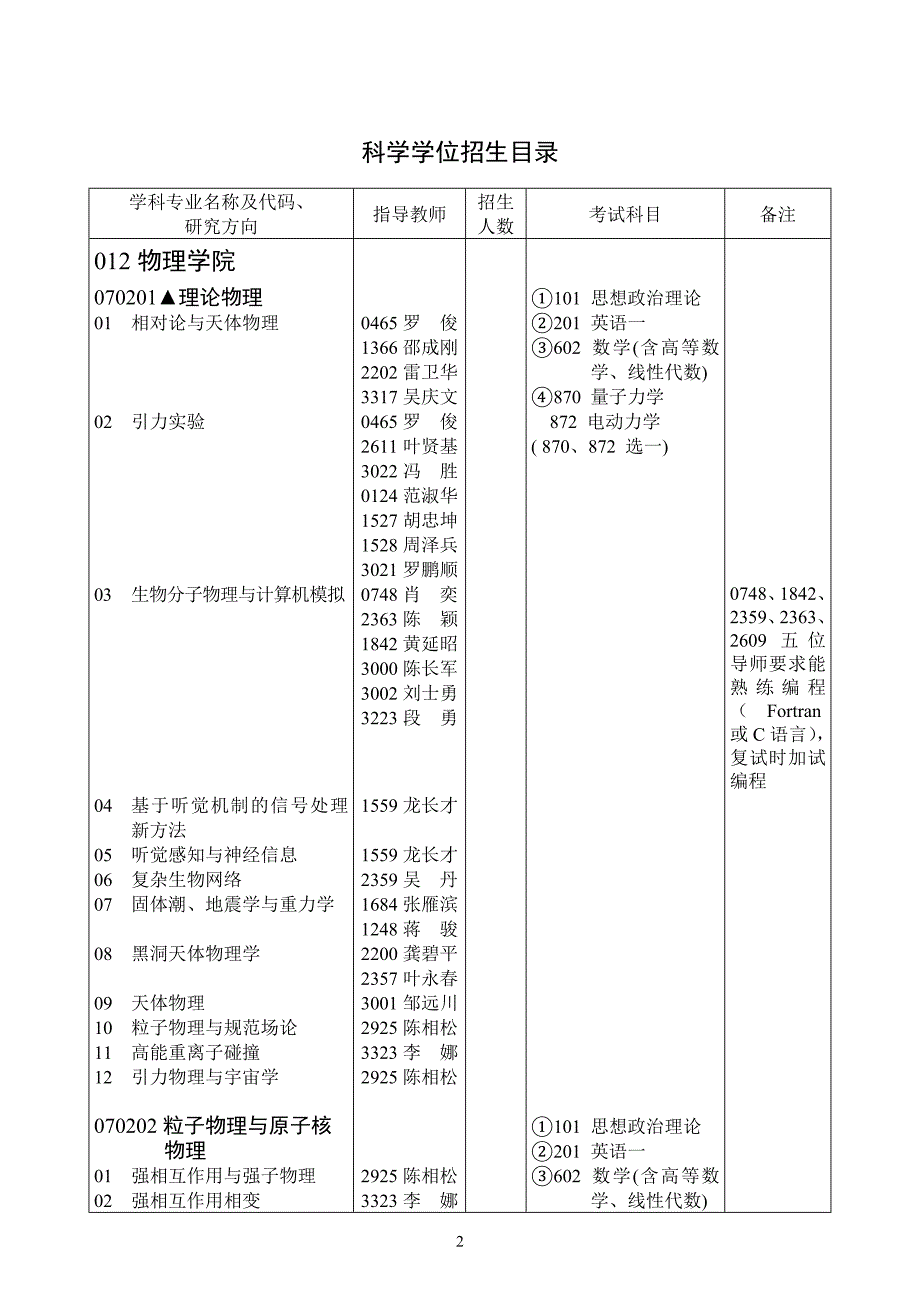 【2017年整理】华中科技大学物理学院简介_第2页