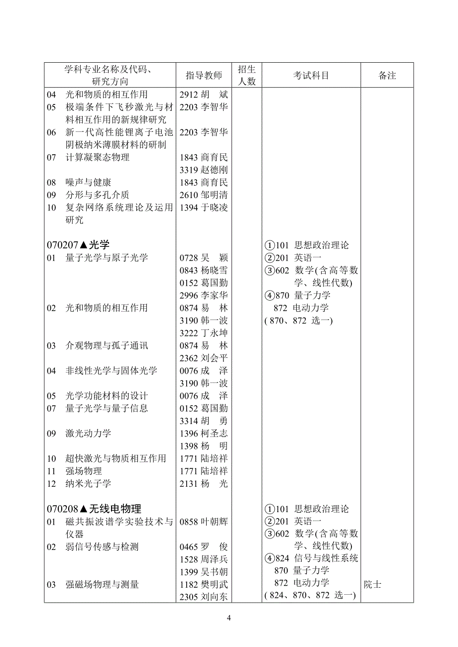 【2017年整理】华中科技大学物理学院简介_第4页