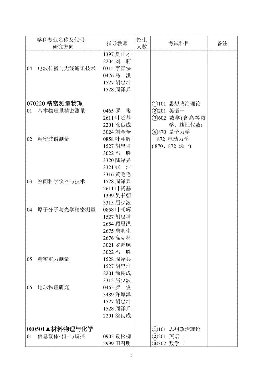 【2017年整理】华中科技大学物理学院简介_第5页