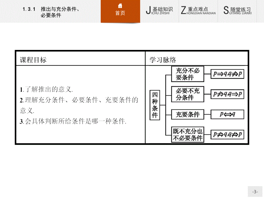 【测控指导】2015-2016学年高二数学人教B版选修1-1课件：1.3.1 推出与充分条件、必要条件 _第3页