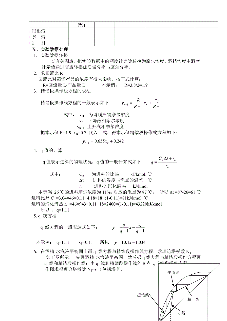 【2017年整理】实验五：精馏实验_第2页