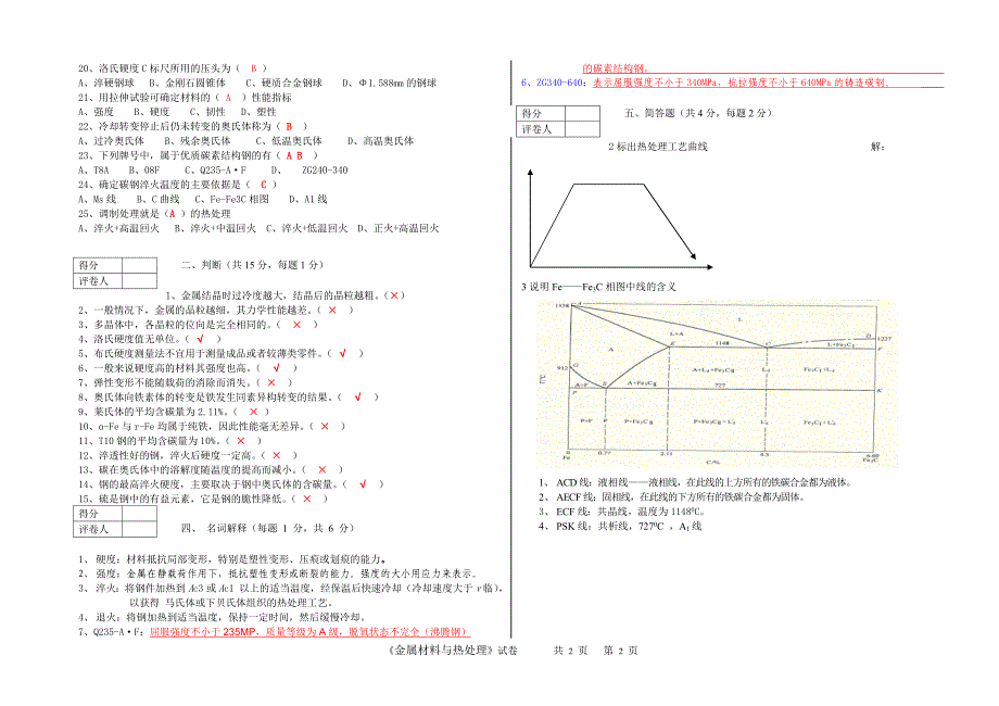 【2017年整理】金属材料与热处理期中试卷答案2_第2页