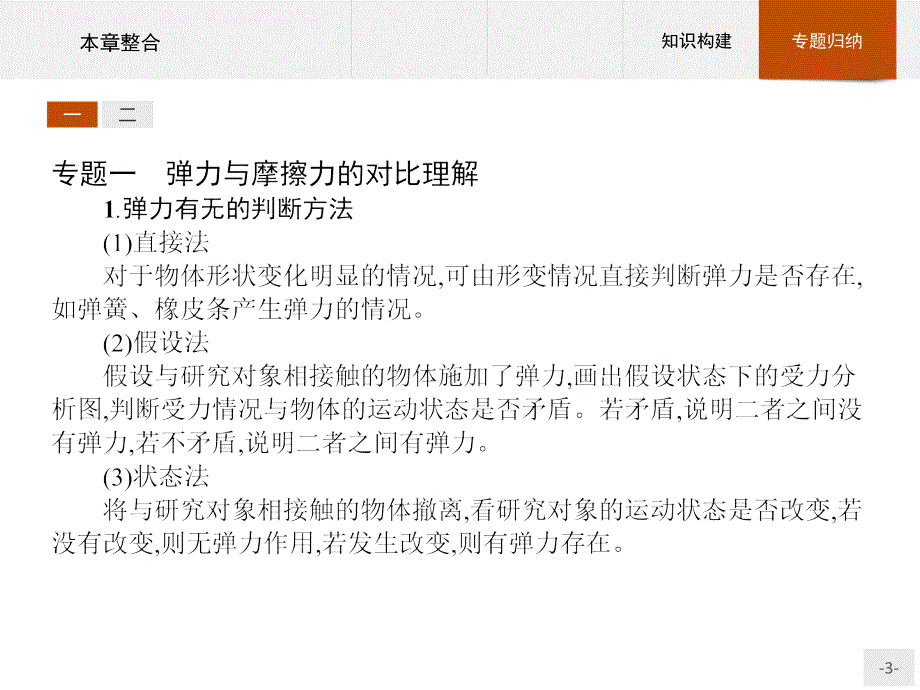 【课堂设计】2015-2016学年高一物理人教版必修1课件：第三章　相互作用 本章整合 _第3页