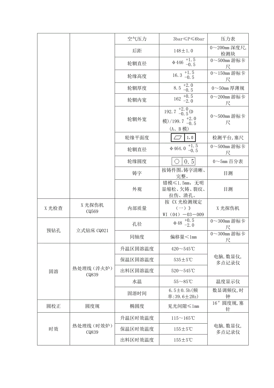 【2017年整理】产品试制报告_第3页