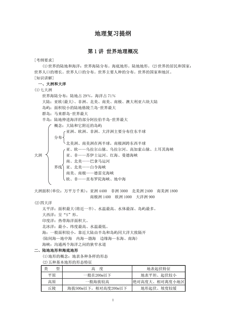 【2017年整理】地理复习提纲_第1页